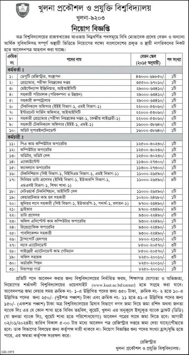 KUTE Job Circular