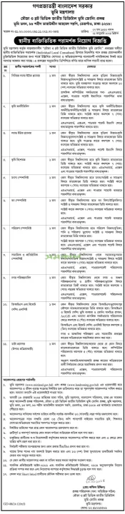 Land Office job Circular 2024