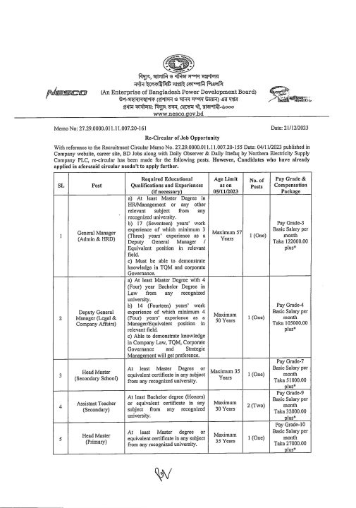 Nesco Job Circular 2024