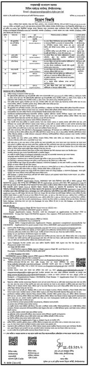 Civil Surgeon Job Circular 2024