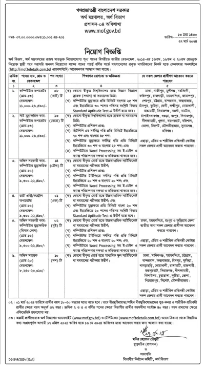 Ministry of Finance Jobs 2024