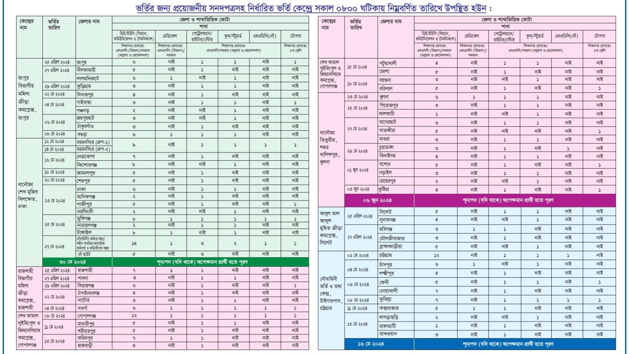 MODC Job Circular 2024